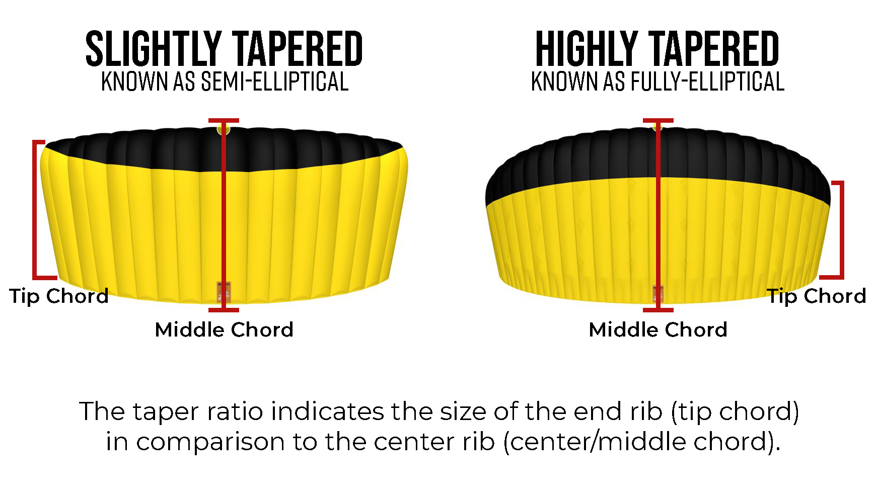 Taper_ratio_or_elliptical_or_semi_elliptical.jpg