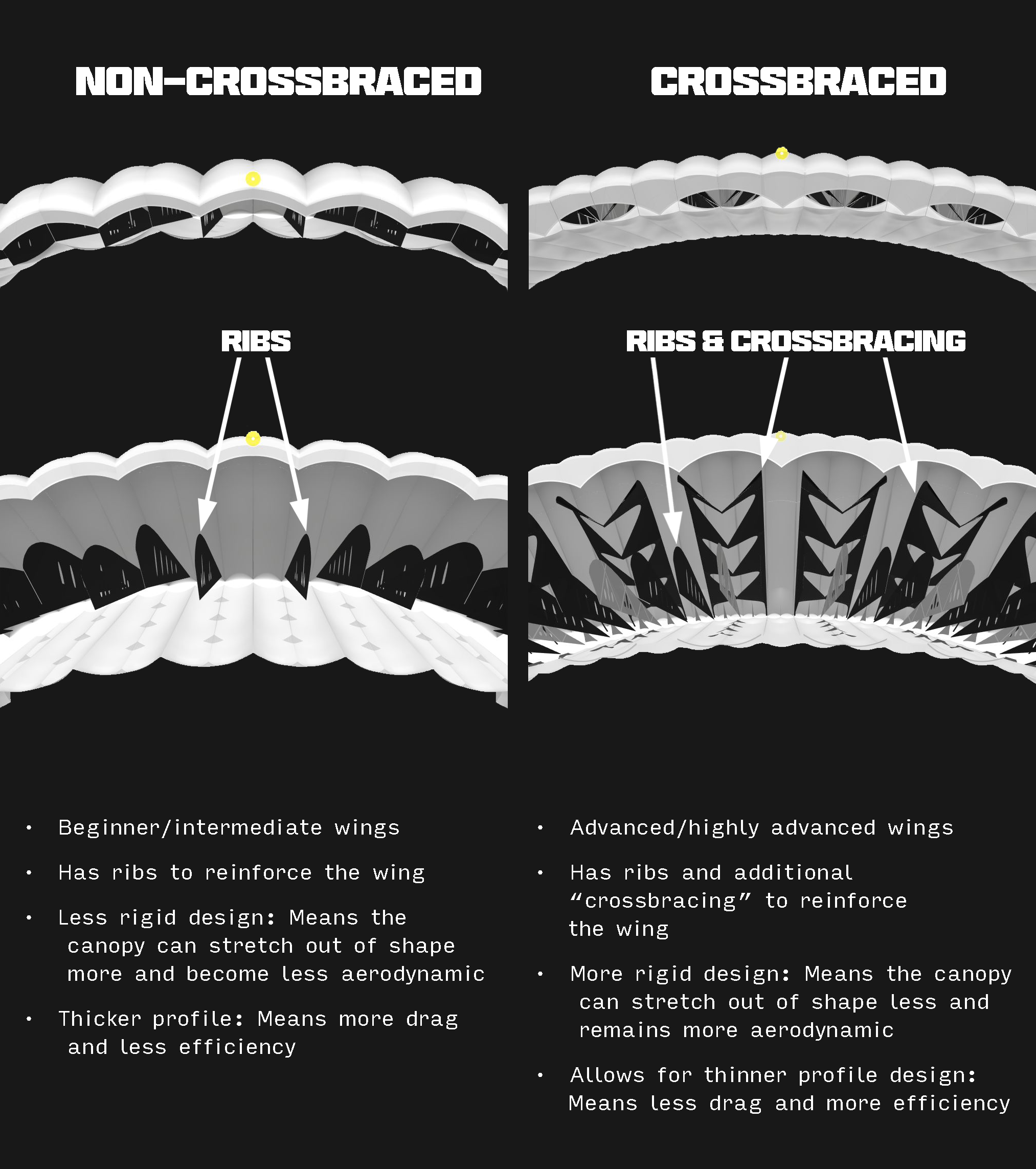 Crossbrace_vs_Non_-_JYRO.png